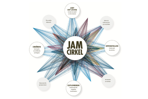 Roddel als sleutels voor échte samenwerking