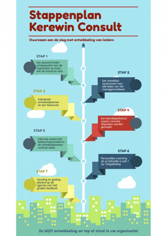 Infographic